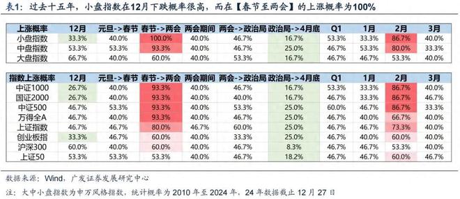这5大方向连跌1年业绩有望大增迎来炒作j9九游会网址是什么每年1月必炒业绩报(图13)