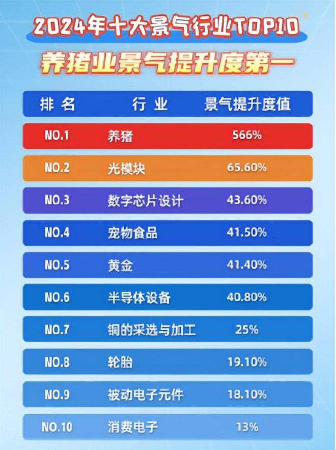 这5大方向连跌1年业绩有望大增迎来炒作j9九游会网址是什么每年1月必炒业绩报(图31)