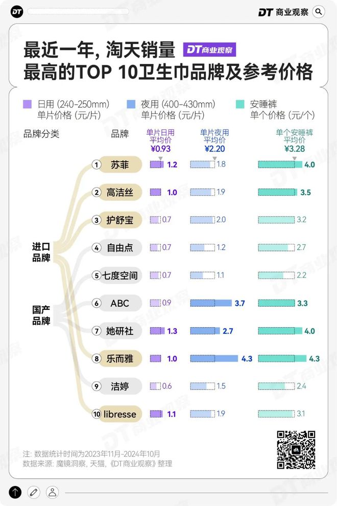 2毛的卫生巾“坑惨”女性j9九游会网站入口成本(图2)