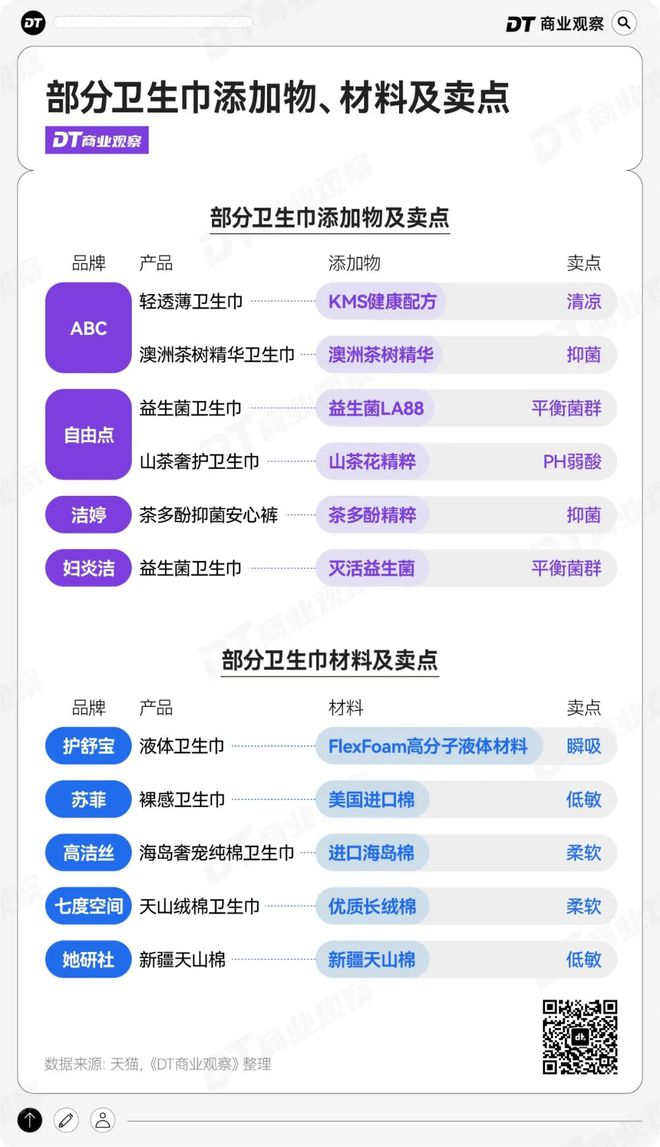 2毛的卫生巾“坑惨”女性j9九游会网站入口成本(图3)
