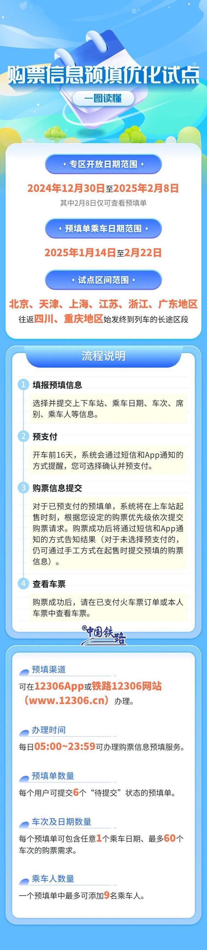 5年春运首日火车票今起开售 购票指南来了j9九游会真人第一品牌有新变化！202(图5)