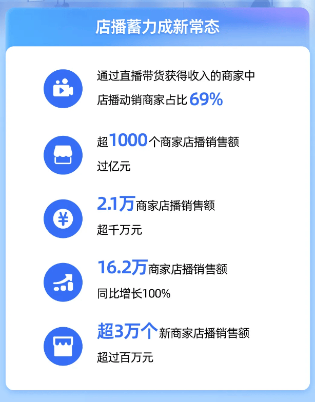 商没有头部主播业务依然高歌猛进j9平台食惠传媒（杭州）直播电(图4)