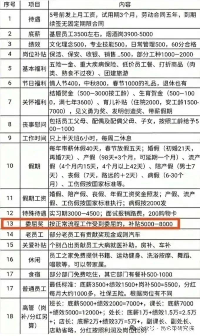 小时进不去胖东来为啥这么火？J9国际网站凌晨6点排队3(图5)