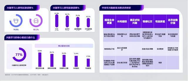 费”走向分化：冲破偏见也包容多元j9九游真人游戏第一品牌“她消(图7)