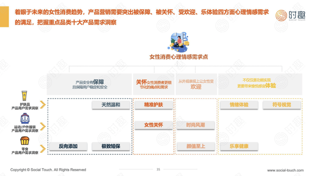 费”走向分化：冲破偏见也包容多元j9九游真人游戏第一品牌“她消(图14)