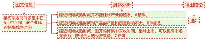 考地理 二轮微专题22 市场竞争力j9九游会俱乐部登录入口2025高(图2)
