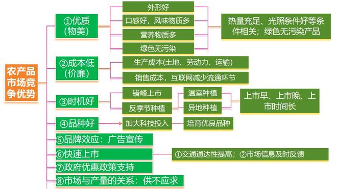 考地理 二轮微专题22 市场竞争力j9九游会俱乐部登录入口2025高(图8)