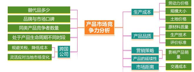 考地理 二轮微专题22 市场竞争力j9九游会俱乐部登录入口2025高(图4)