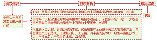考地理 二轮微专题22 市场竞争力j9九游会俱乐部登录入口2025高(图6)