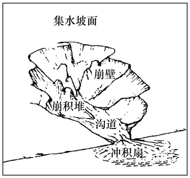 考地理 二轮微专题22 市场竞争力j9九游会俱乐部登录入口2025高(图11)