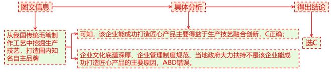 考地理 二轮微专题22 市场竞争力j9九游会俱乐部登录入口2025高(图7)