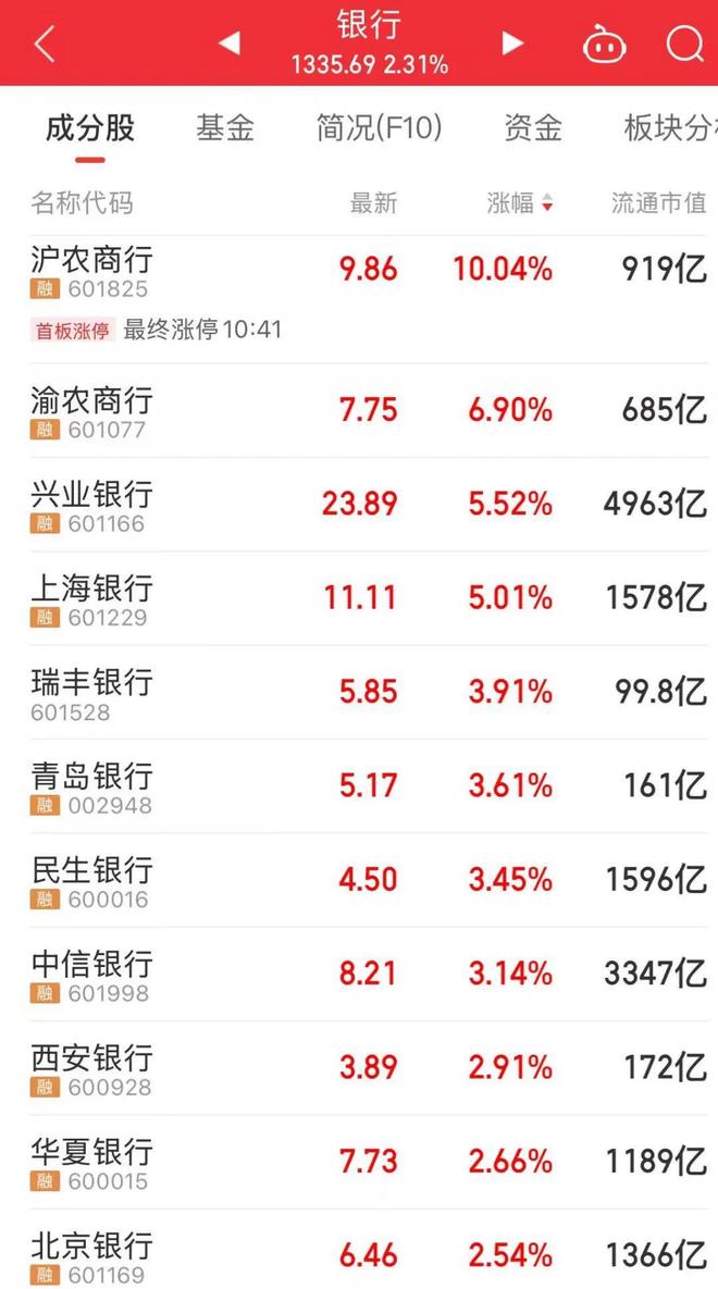 了龙头股“20CM”涨停九游会网站“苏超”概念火(图2)