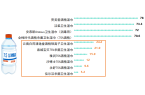 果令人咂舌！看看最新出炉的消毒湿巾对比实